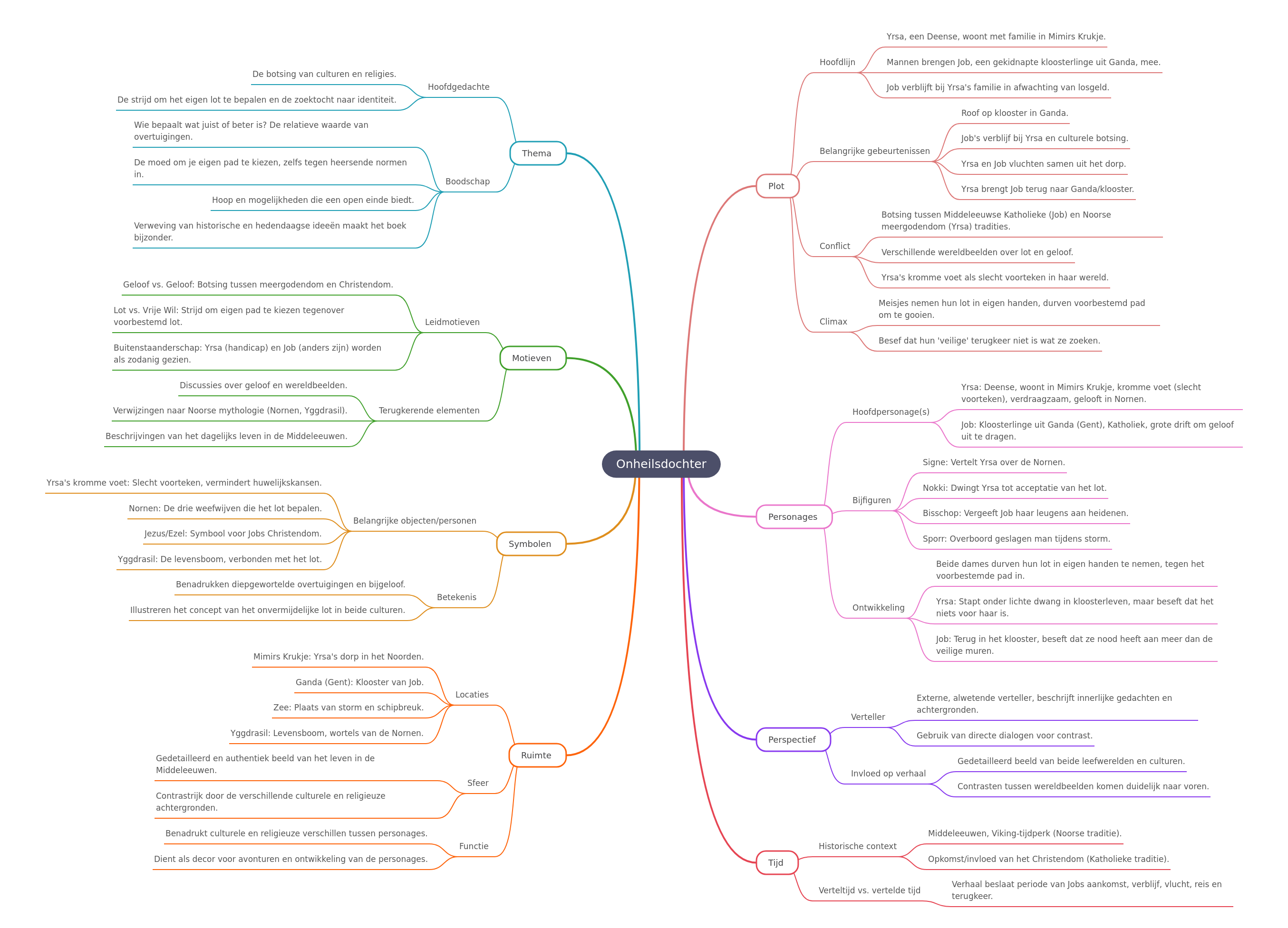 Onheilsdochter: Plot, Characters, Themes & Medieval Context