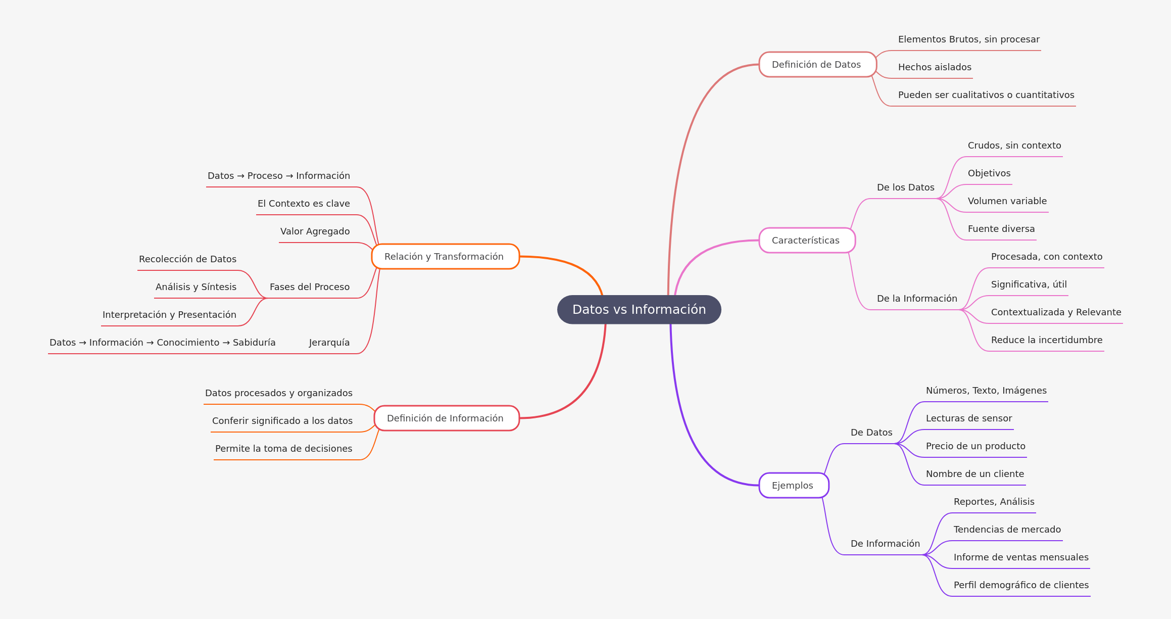 Data vs. Information: Understanding Key Differences