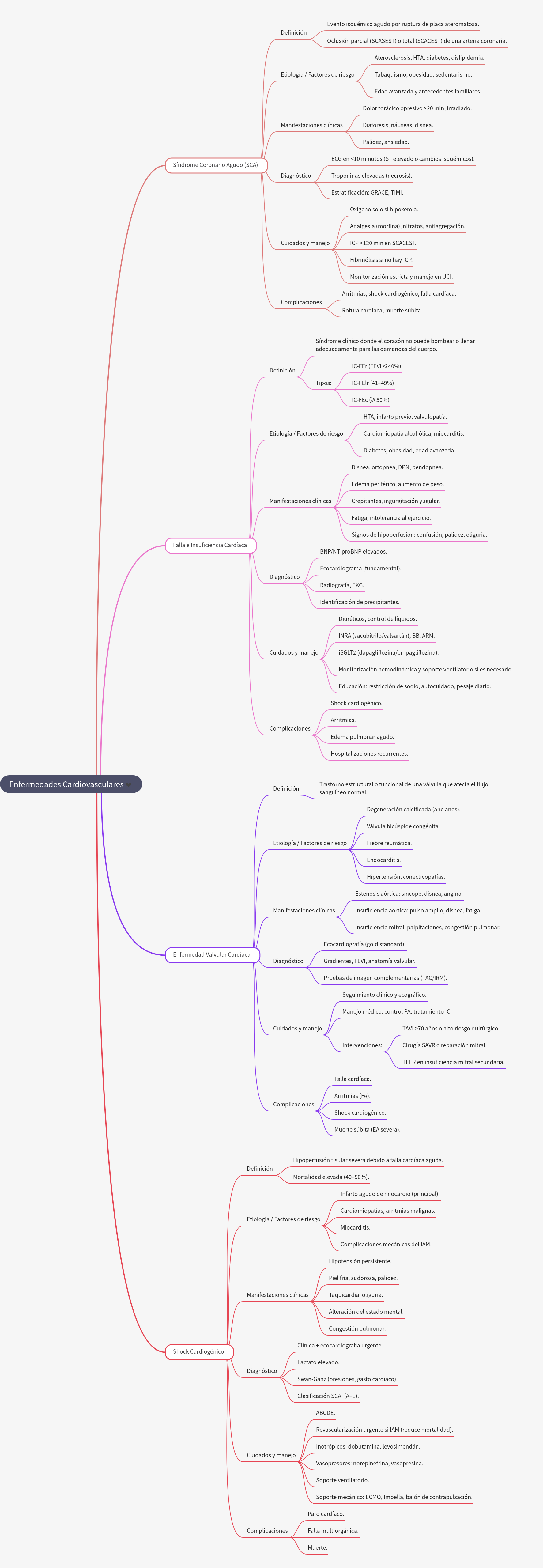 Understanding Cardiovascular Diseases