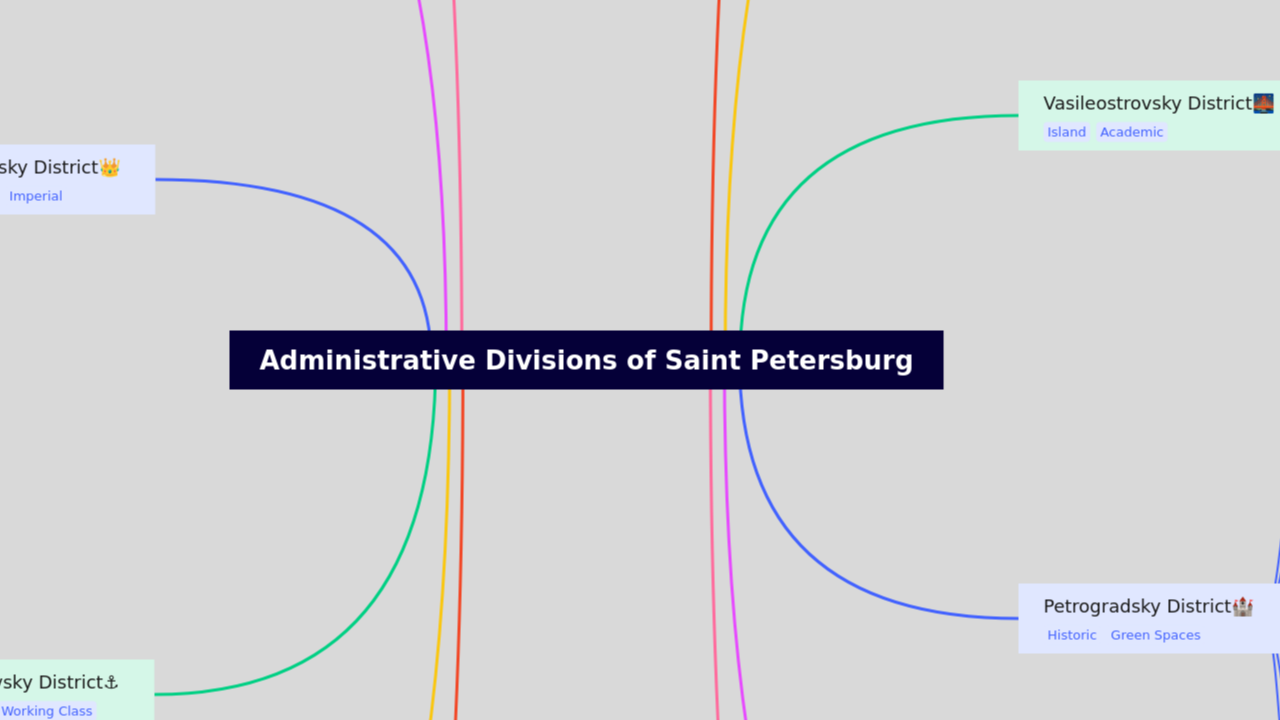 Administrative Divisions of Saint Petersburg