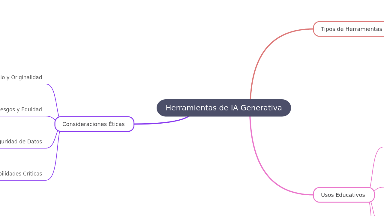 Herramientas de IA Generativa