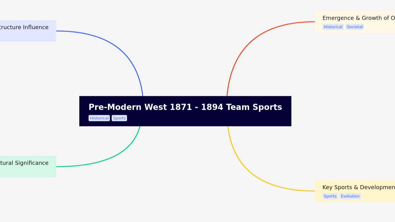 Pre-Modern West 1871 - 1894 Team Sports