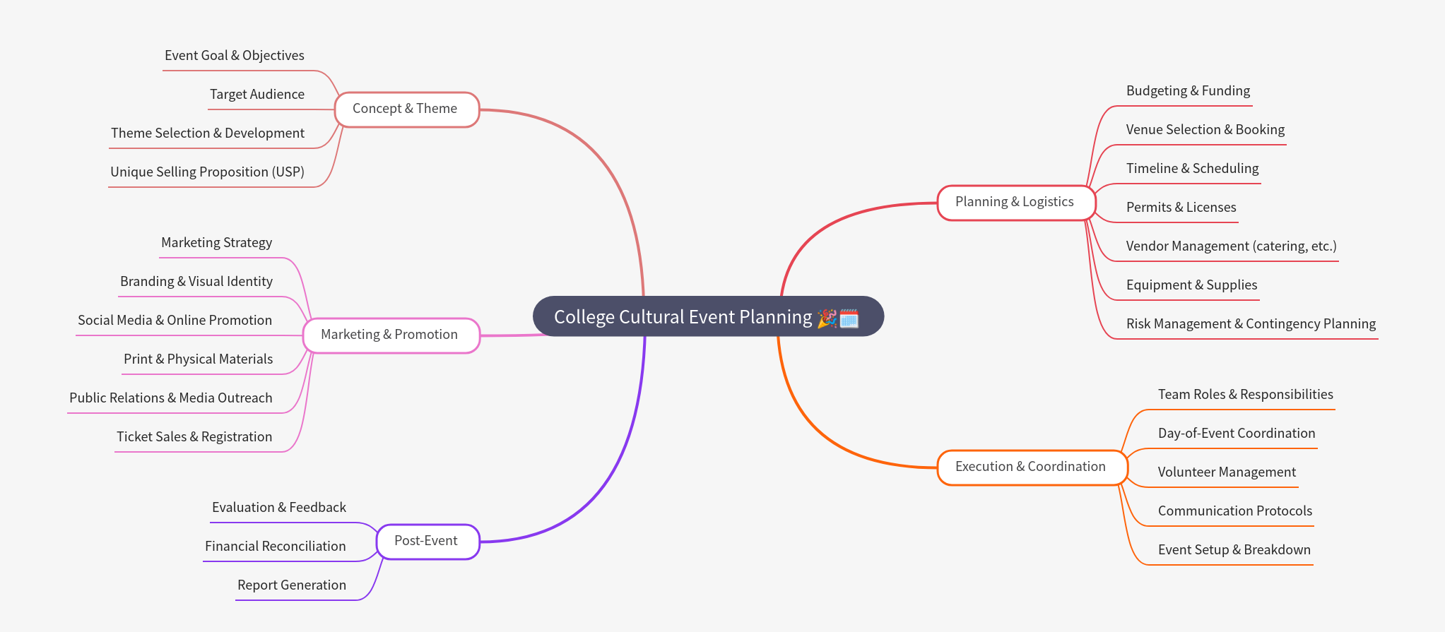 College Cultural Event Planning Guide