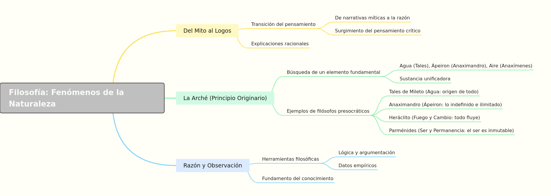 Filosofía: Explicación de la Naturaleza