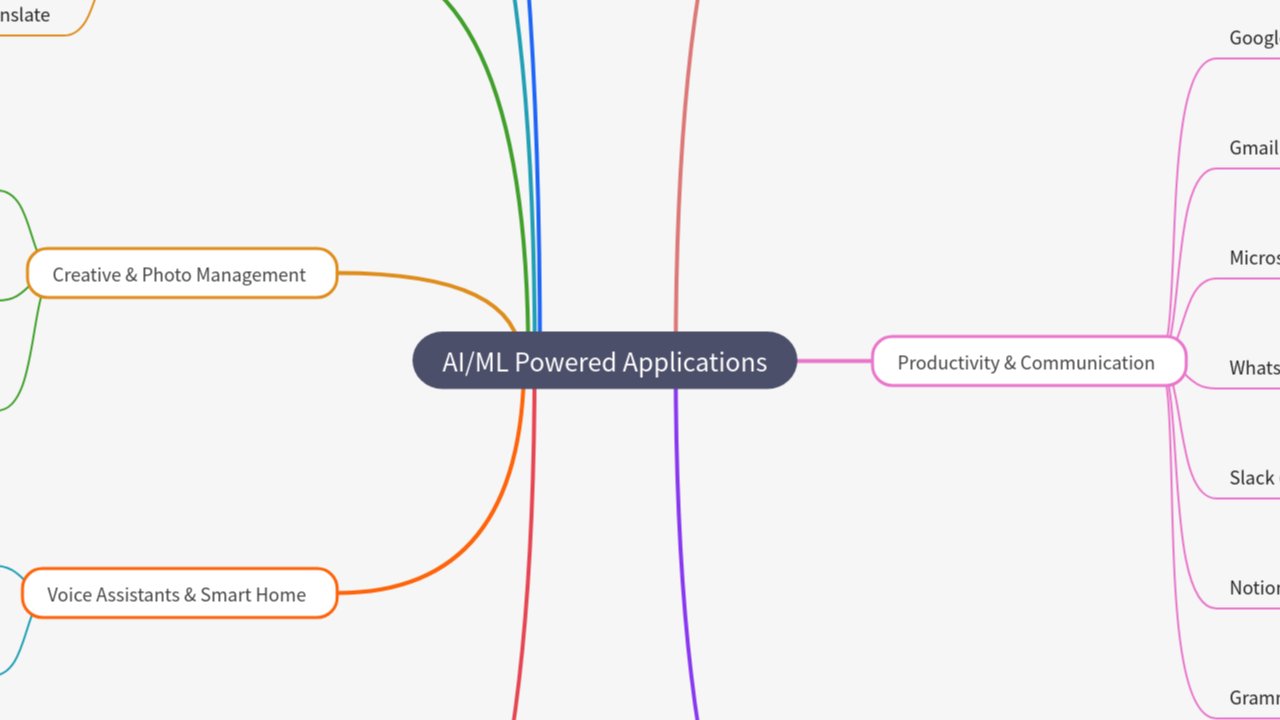 Mind Map:AI/ML Powered Applications ...