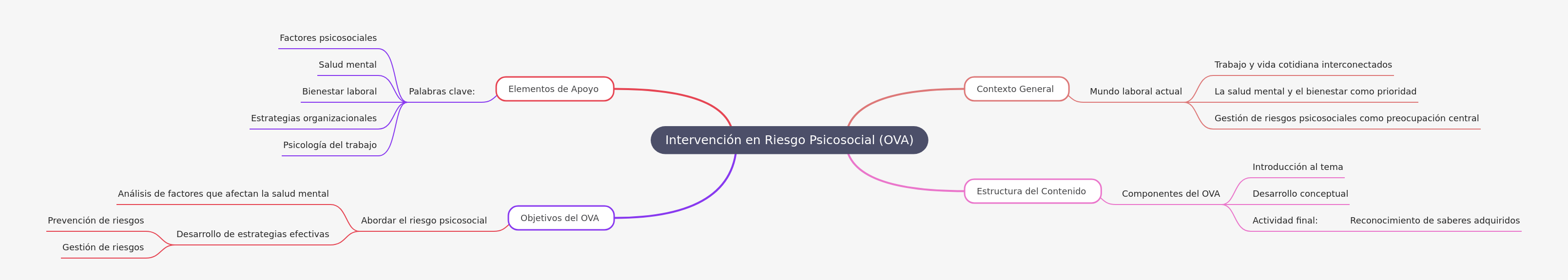 Psychosocial Risk Intervention: An OVA Guide