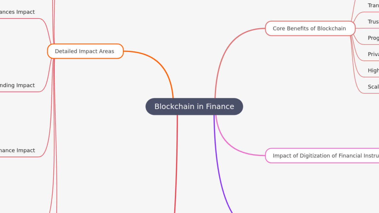 Blockchain in Finance