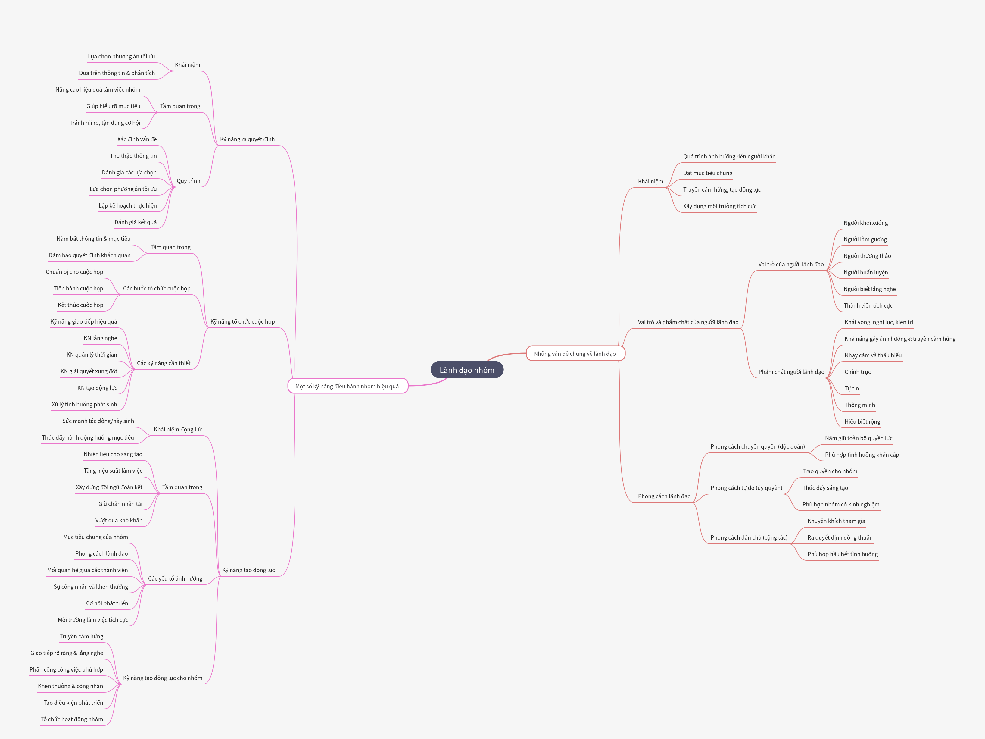 Team Leadership: Concepts, Styles, and Essential Skills