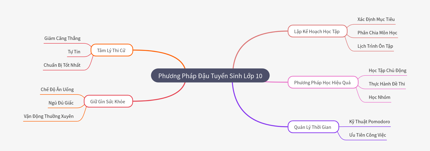 Mastering the 10th Grade Entrance Exam