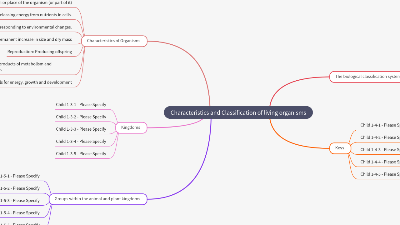 Mind Map:Characteristics and Classification of living organisms ...