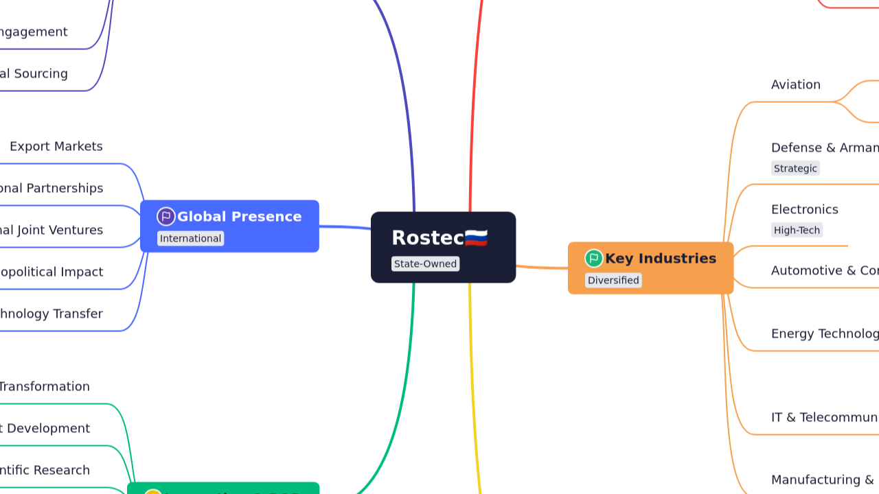 Rostec