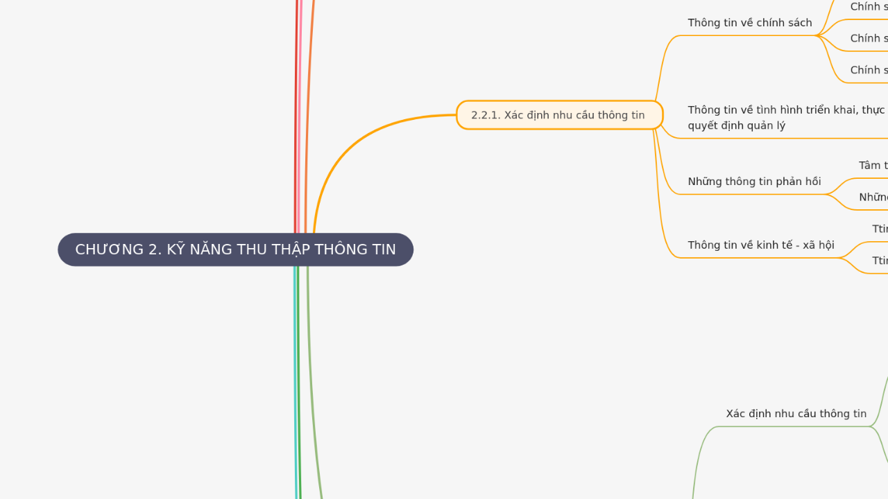 CHƯƠNG 2. KỸ NĂNG THU THẬP THÔNG TIN