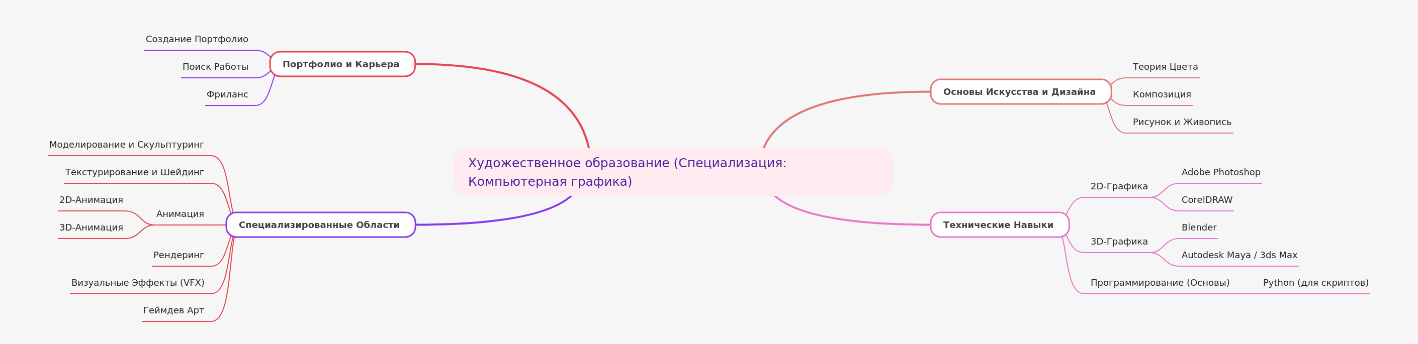 Computer Graphics Art Education: A Comprehensive Guide