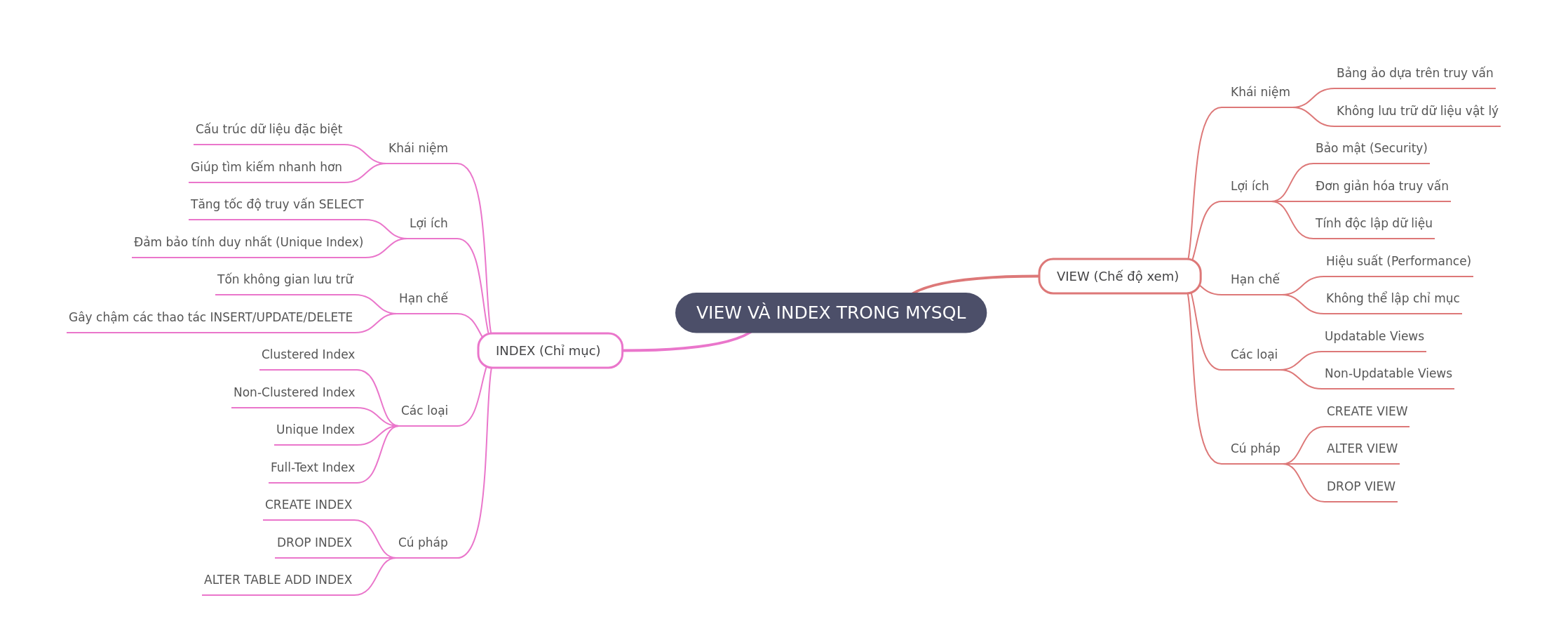 MySQL Views & Indexes: Optimize Database Performance