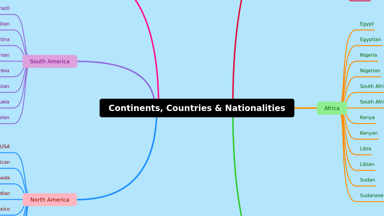 Mind Map:Continents, Countries & Nationalities ...