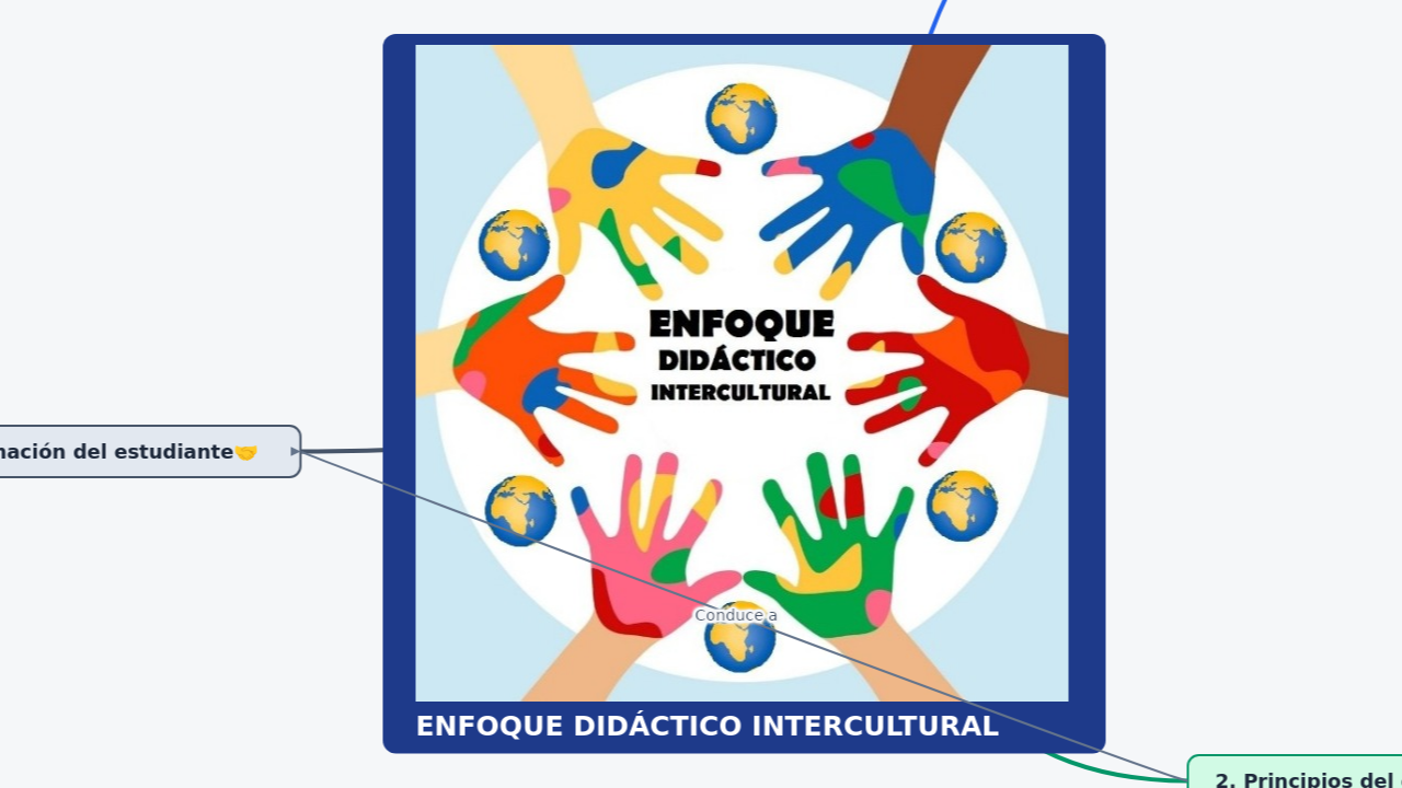 Mind Map:ENFOQUE DIDÁCTICO INTERCULTURAL ...