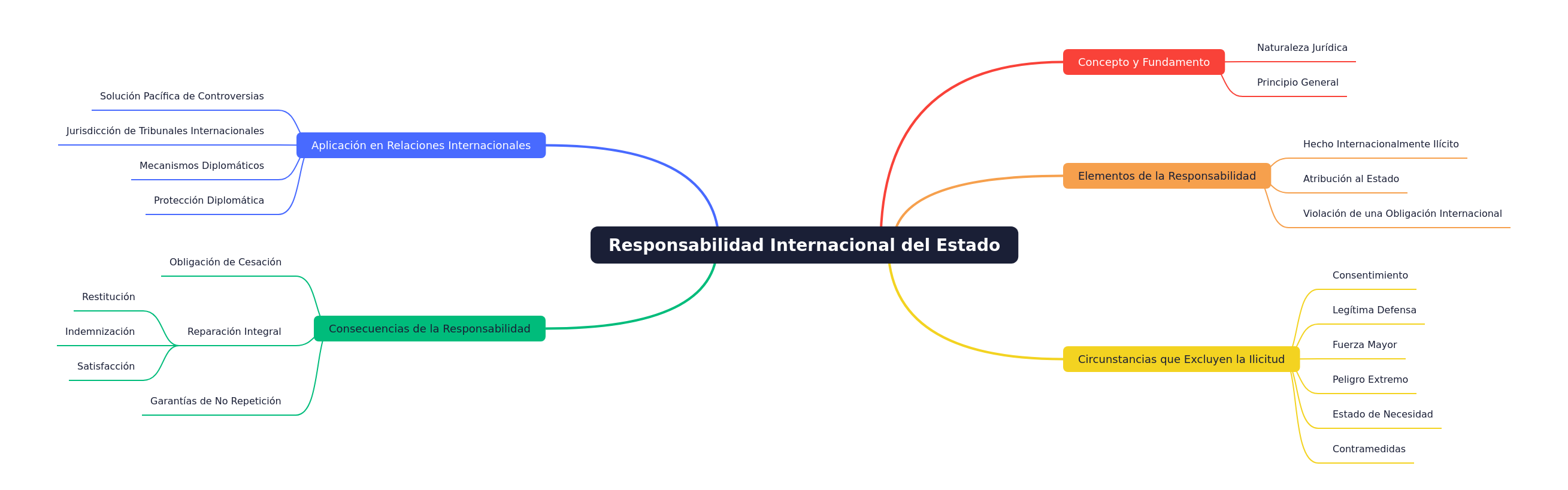 International State Responsibility Explained
