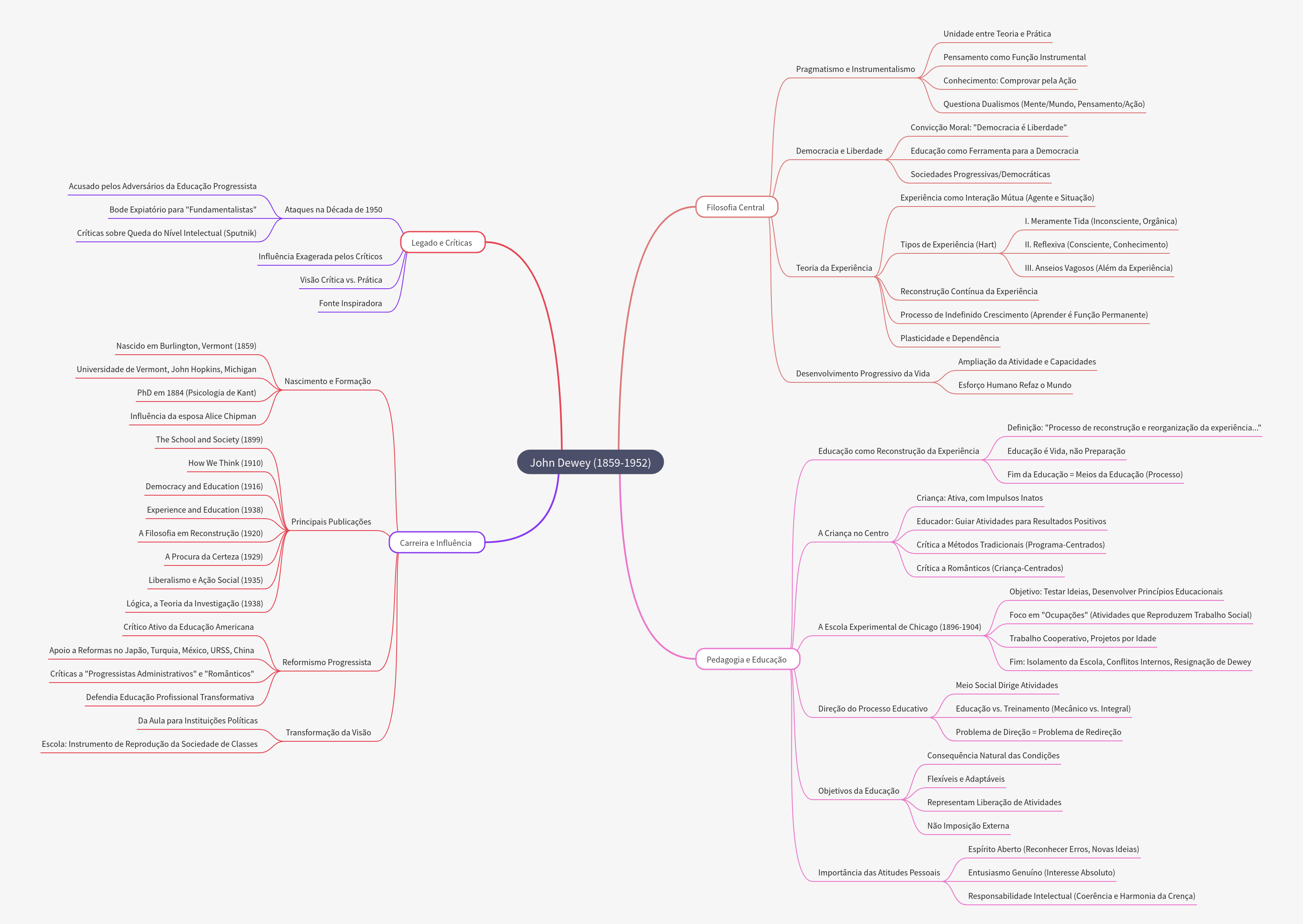 John Dewey: Philosophy, Pedagogy, and Enduring Legacy