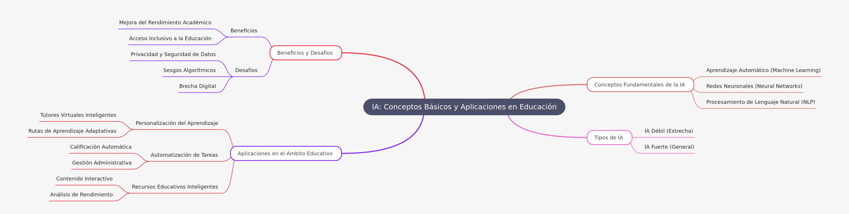 AI in Education: Concepts, Applications, and Key Challenges