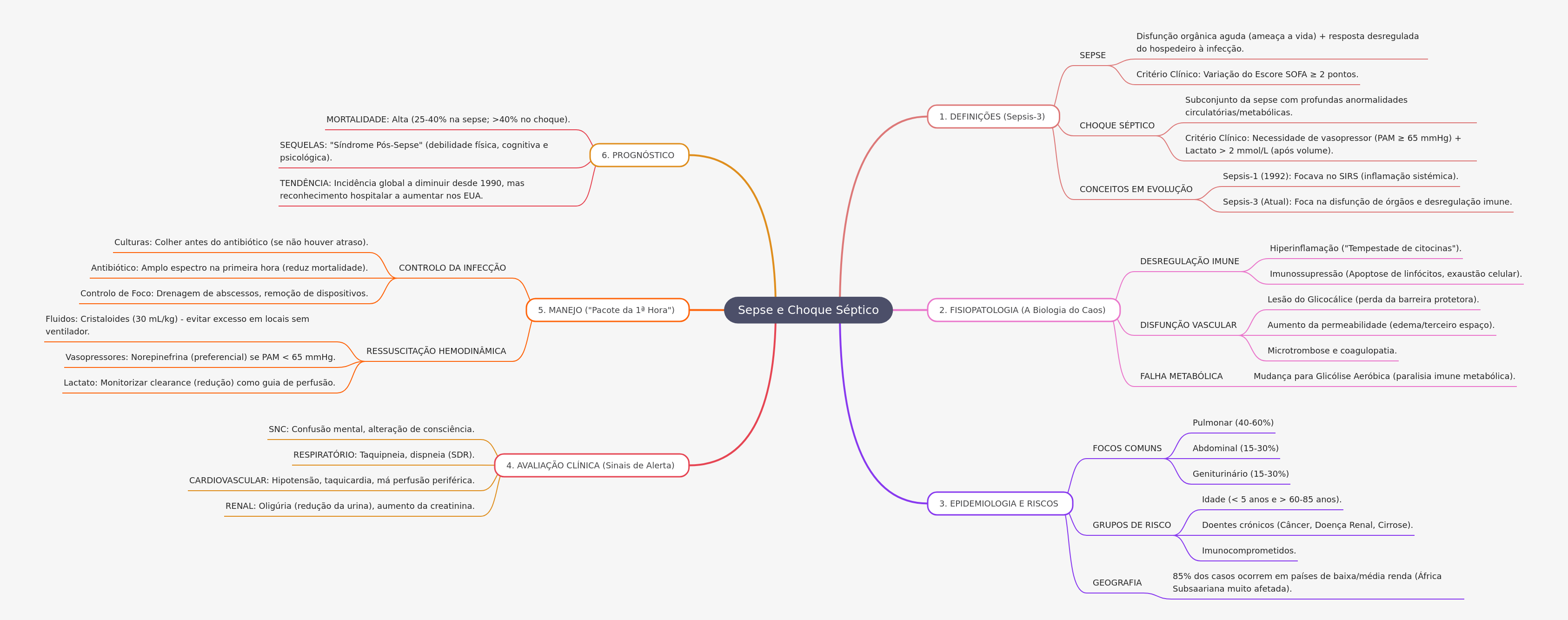Sepsis and Septic Shock: Essential Guide