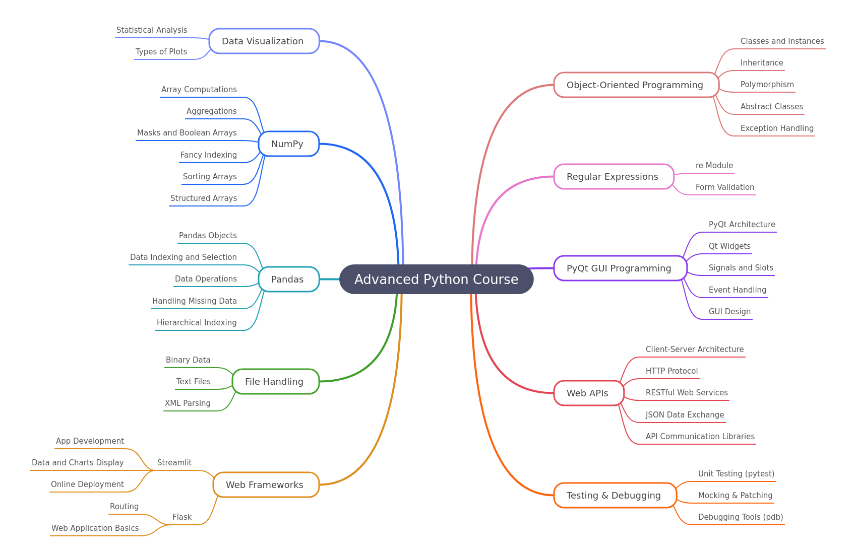 Advanced Python Course: Master Key Development Skills