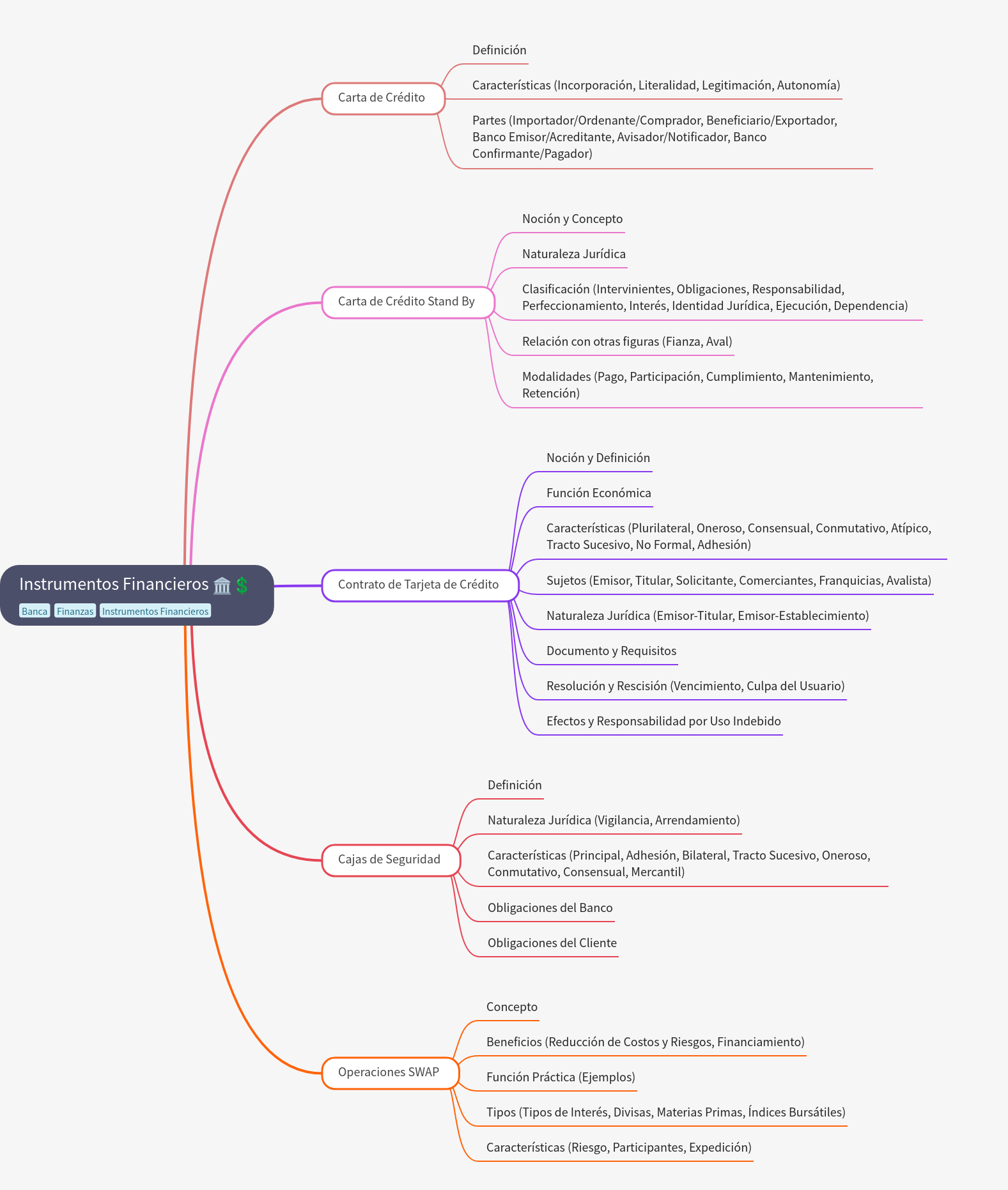 Financial Instruments Explained