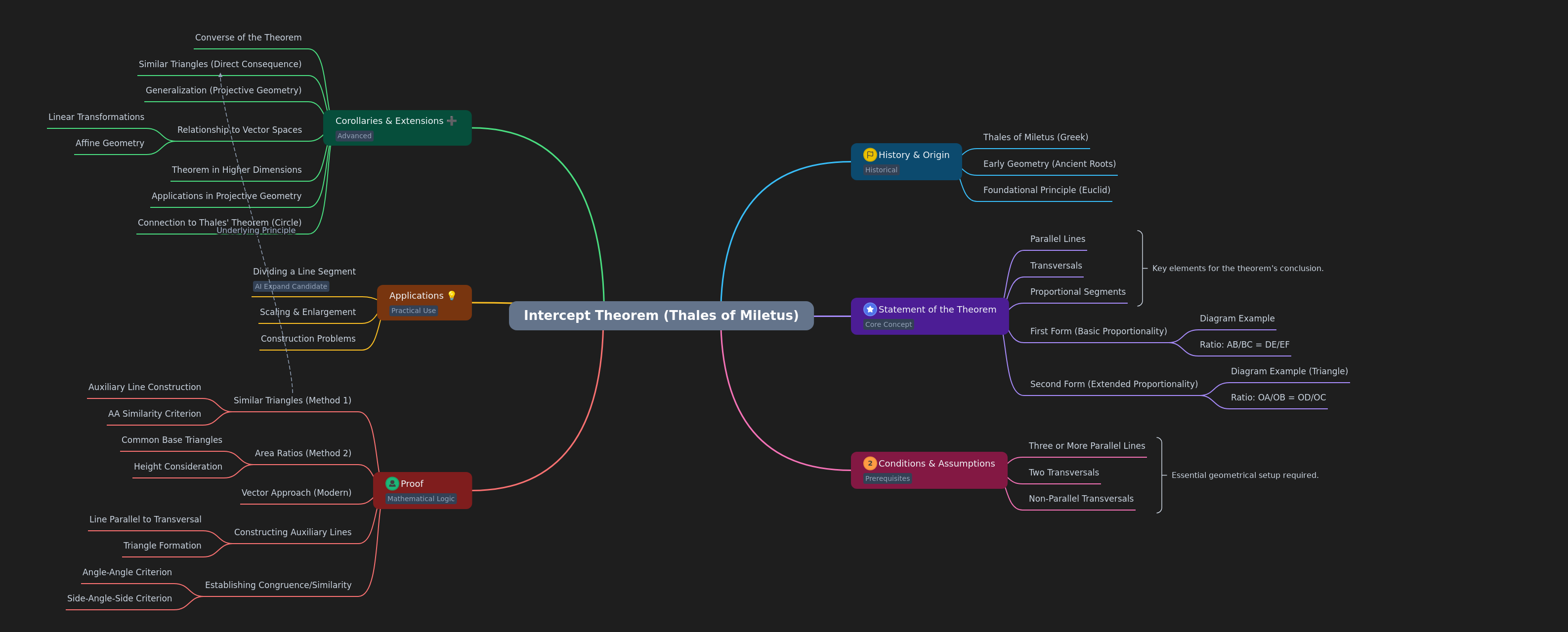 Intercept Theorem: Thales's Proportionality Principle