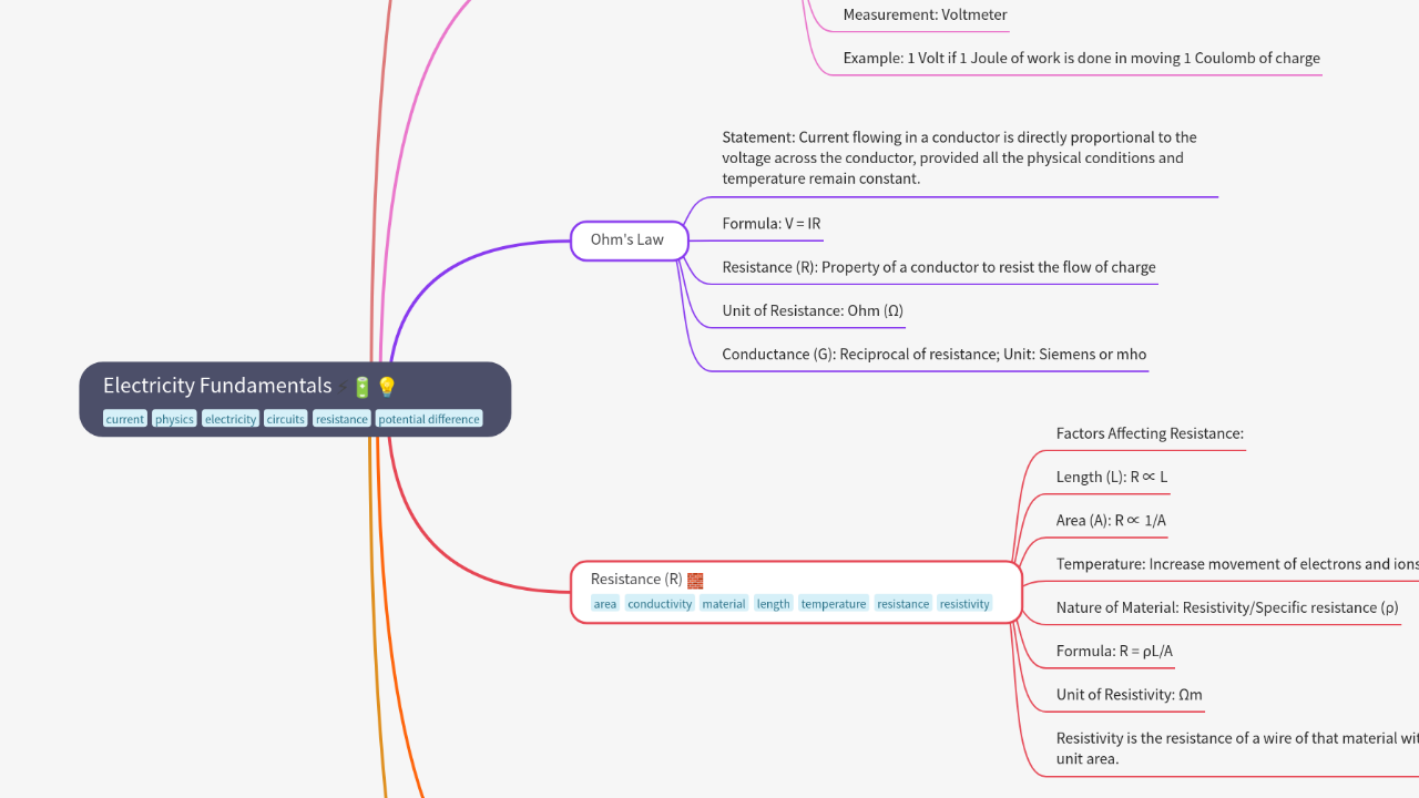 Mind Map:Electricity Fundamentals ...