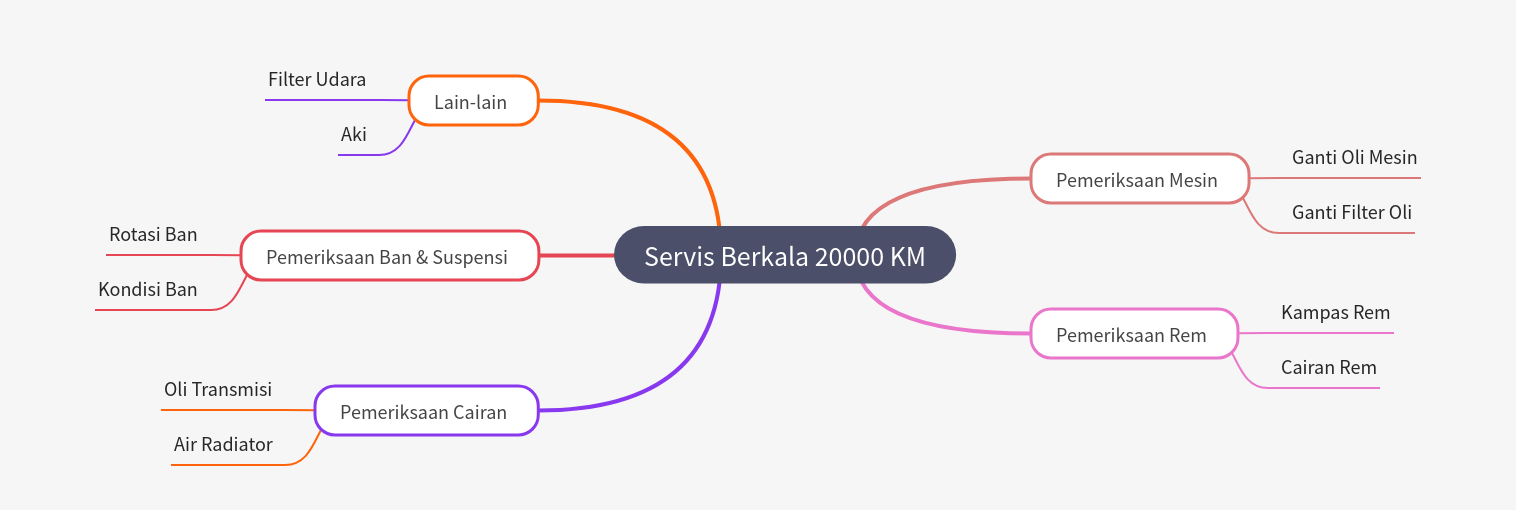 20,000 KM Routine Car Service: A Complete Guide