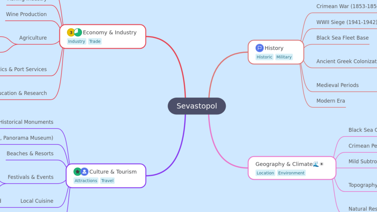 Sevastopol