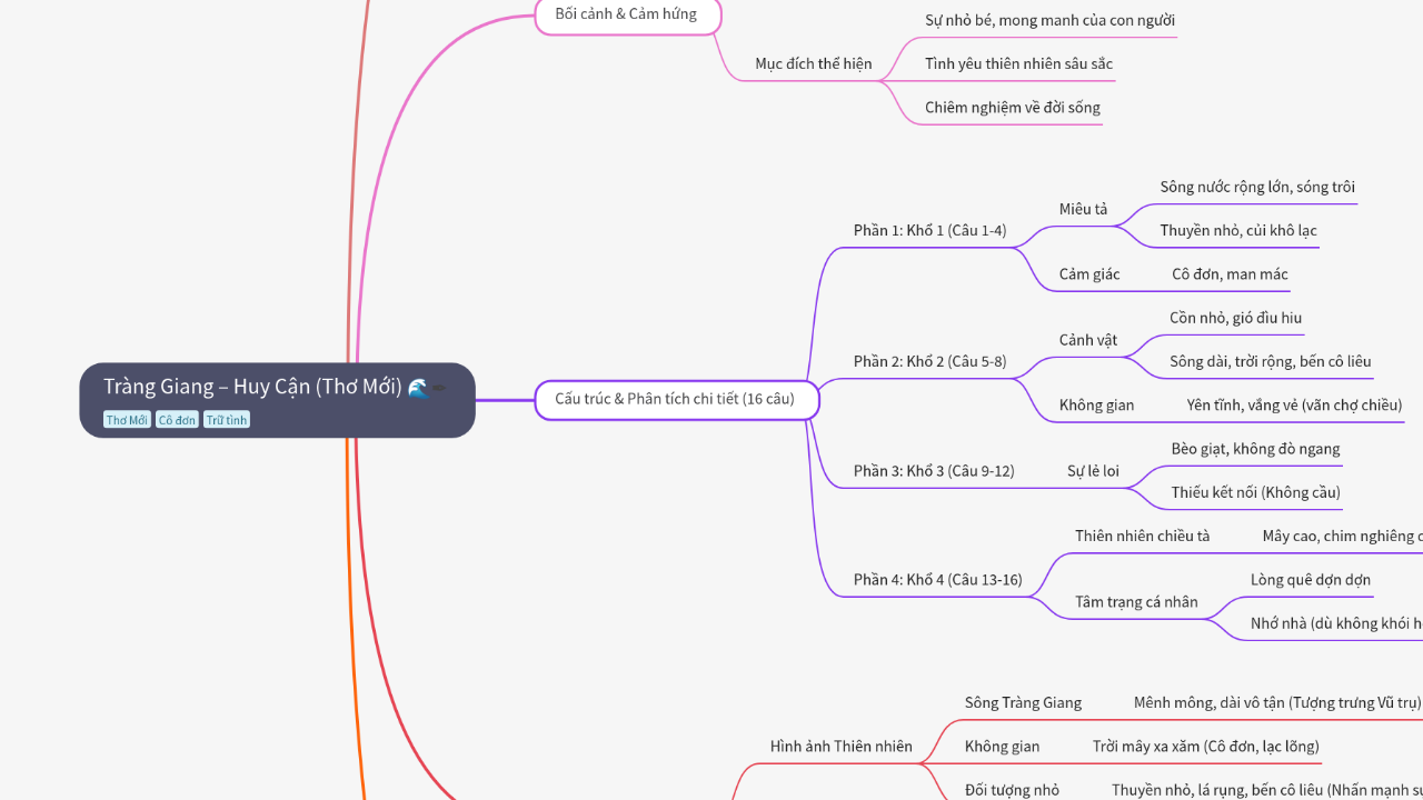 Tràng Giang – Huy Cận (Thơ Mới)