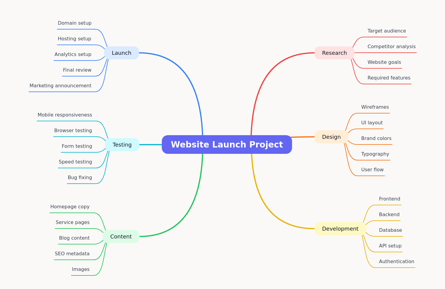 Website Launch Project: A Comprehensive Guide