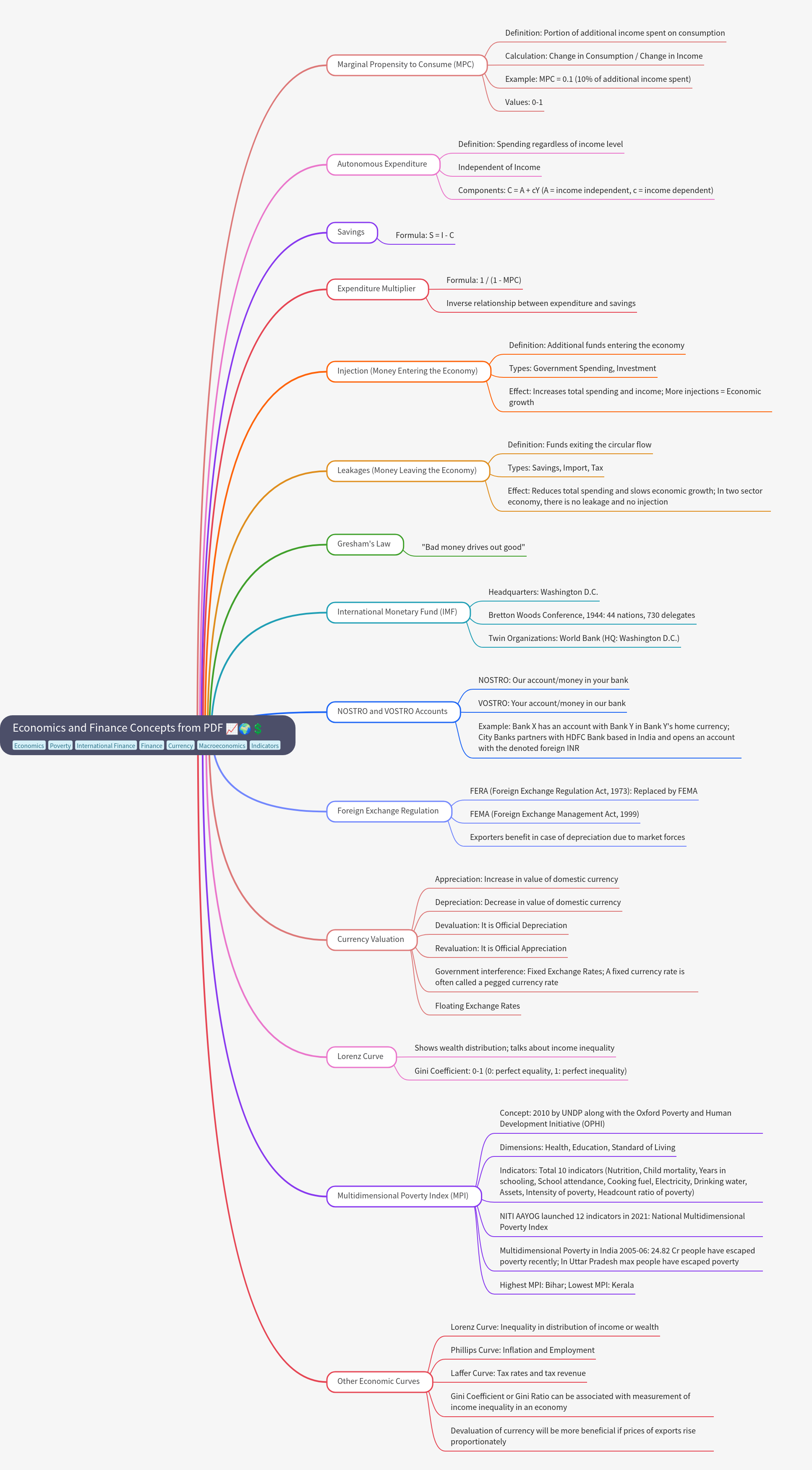Economics & Finance Concepts Explained