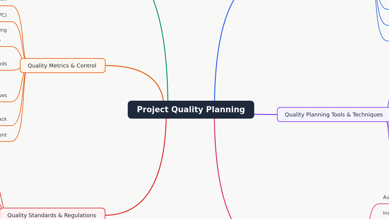 Project Quality Planning