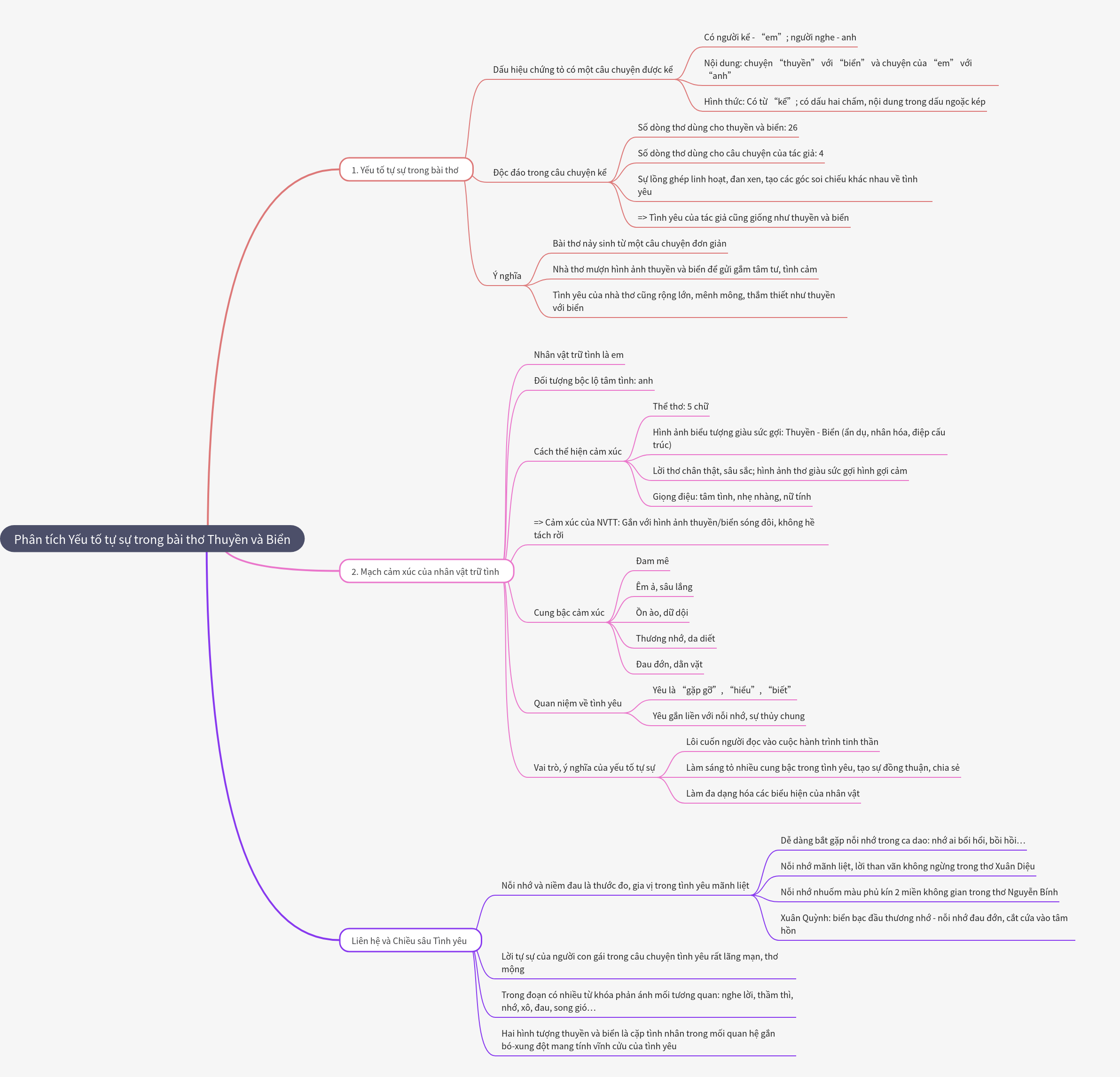 Analysis of Narrative Elements in 'Thuyền và Biển'