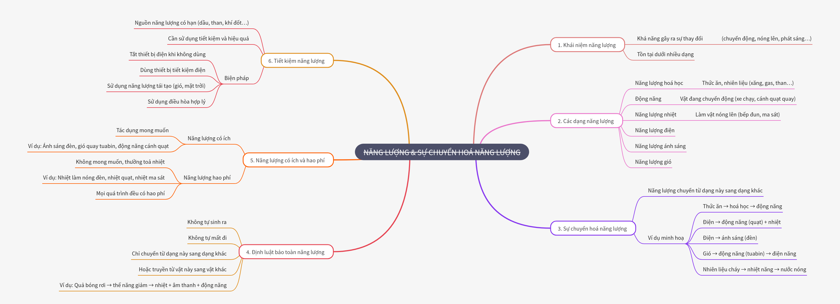 Energy and Its Transformation: A Comprehensive Guide