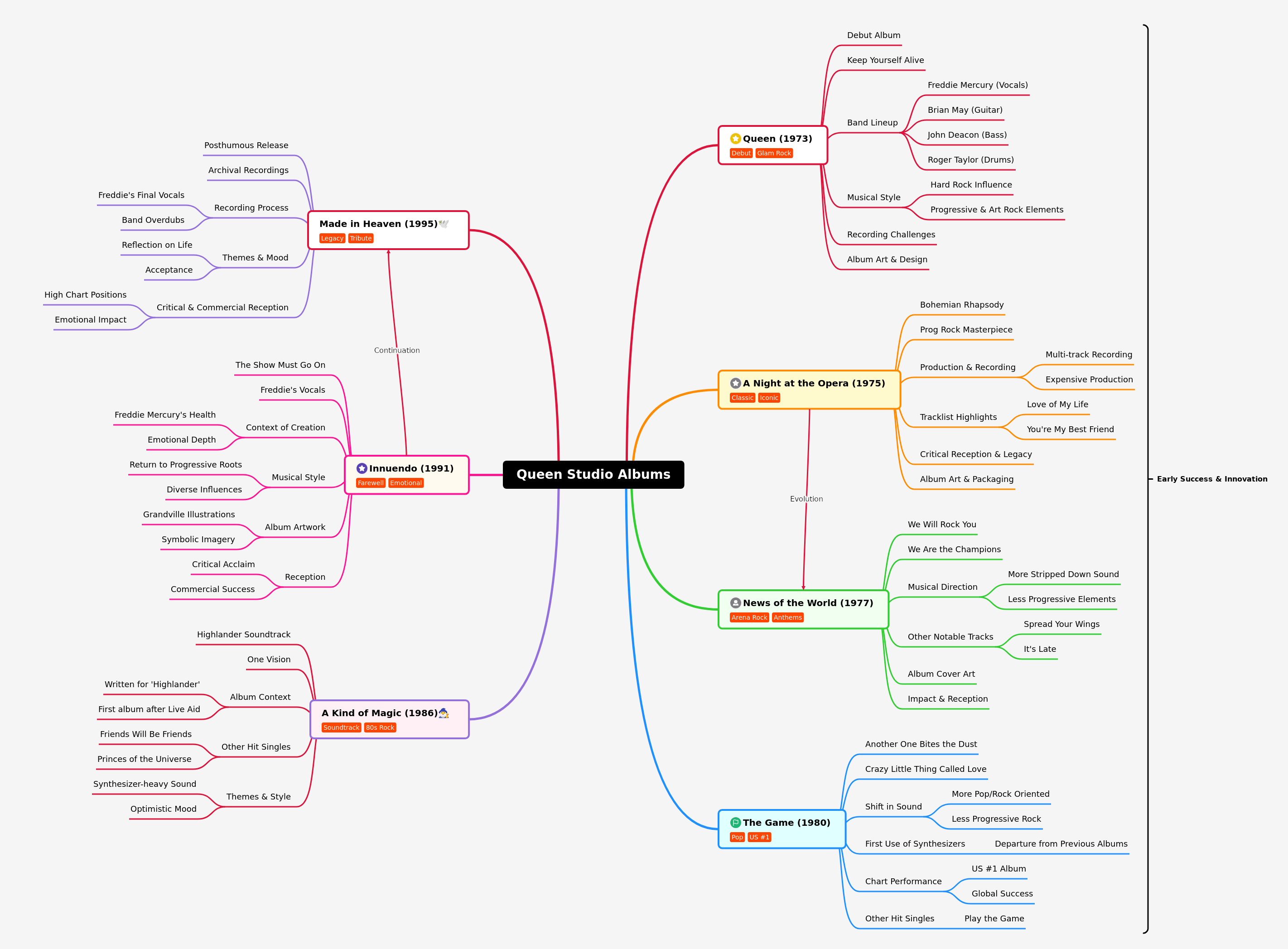 Queen Studio Albums: A Comprehensive Overview