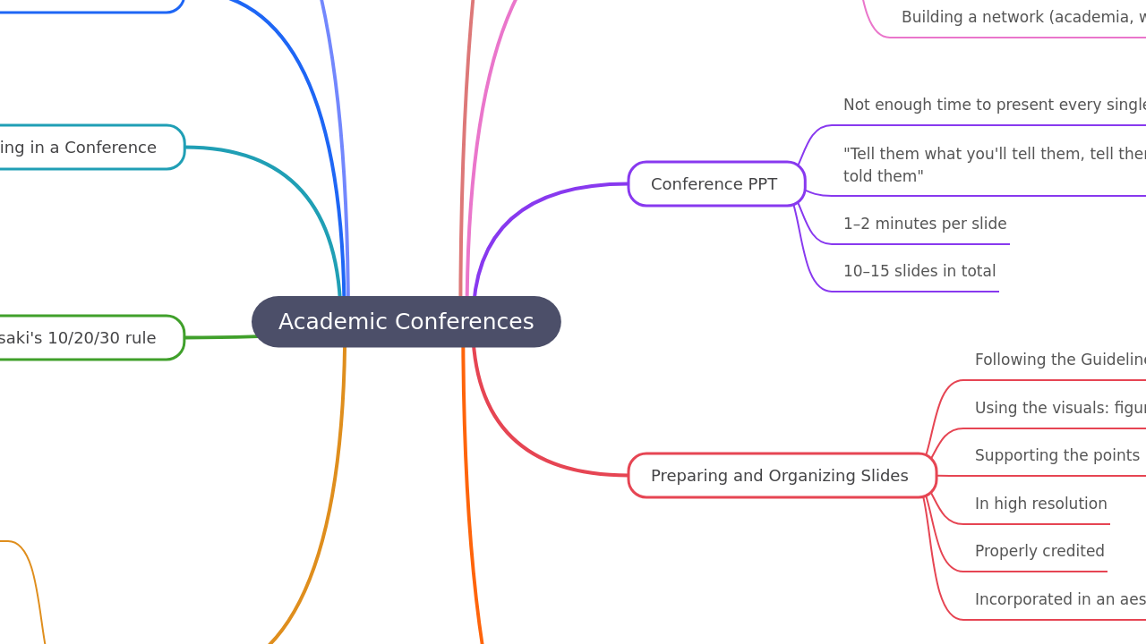 Academic Conferences