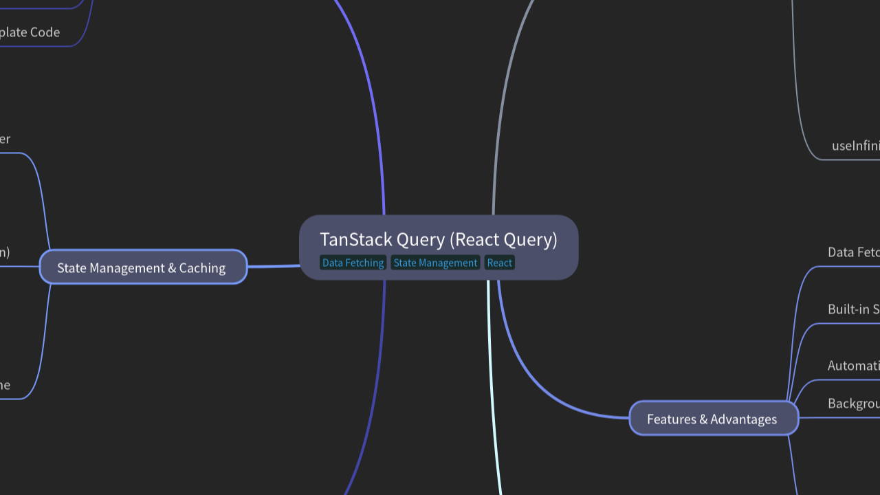 Mind Map:TanStack Query (React Query) ...