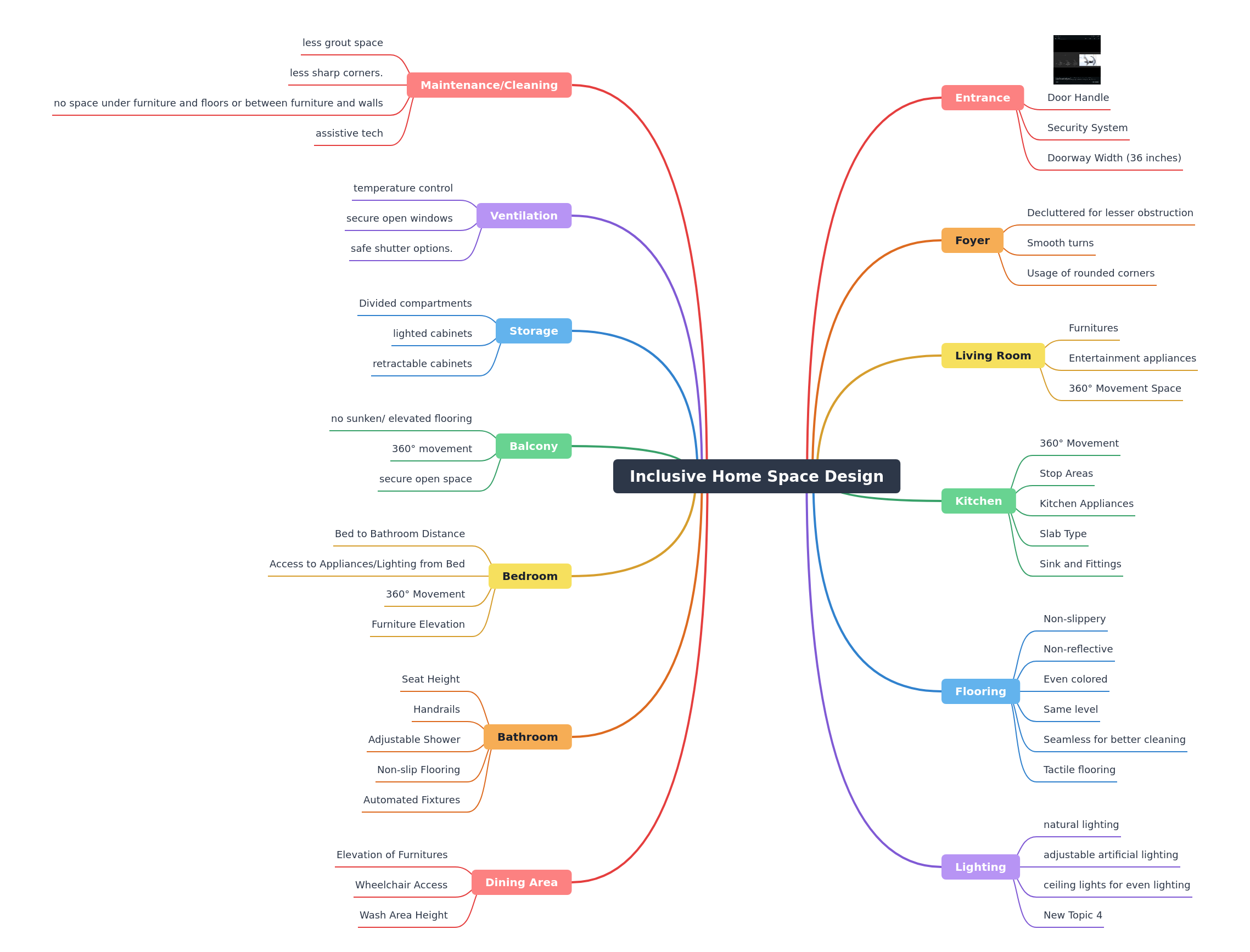 Inclusive Home Design: Spaces for Everyone