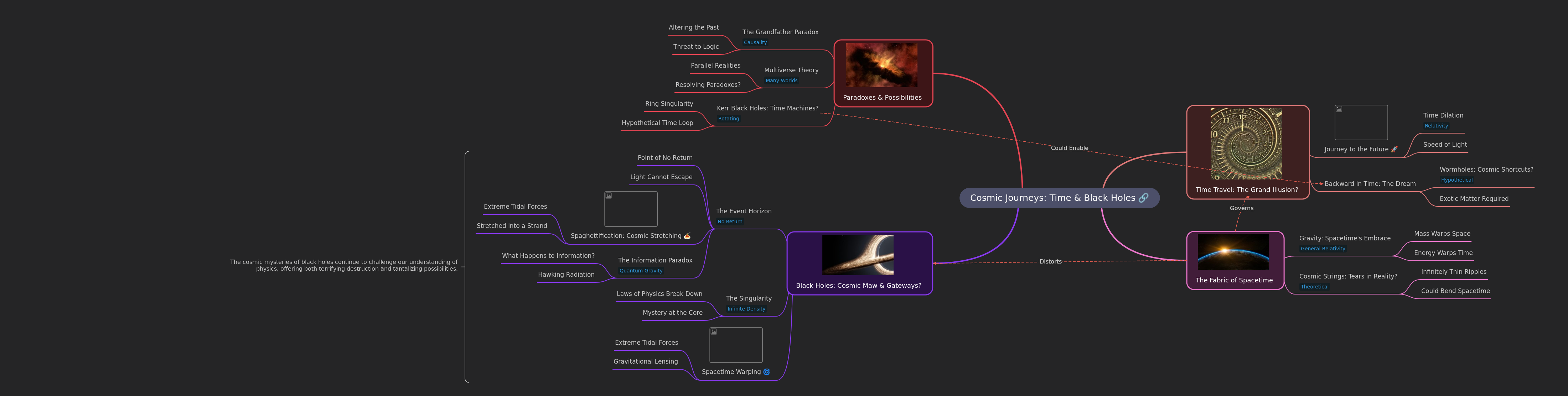 Cosmic Journeys: Time & Black Holes