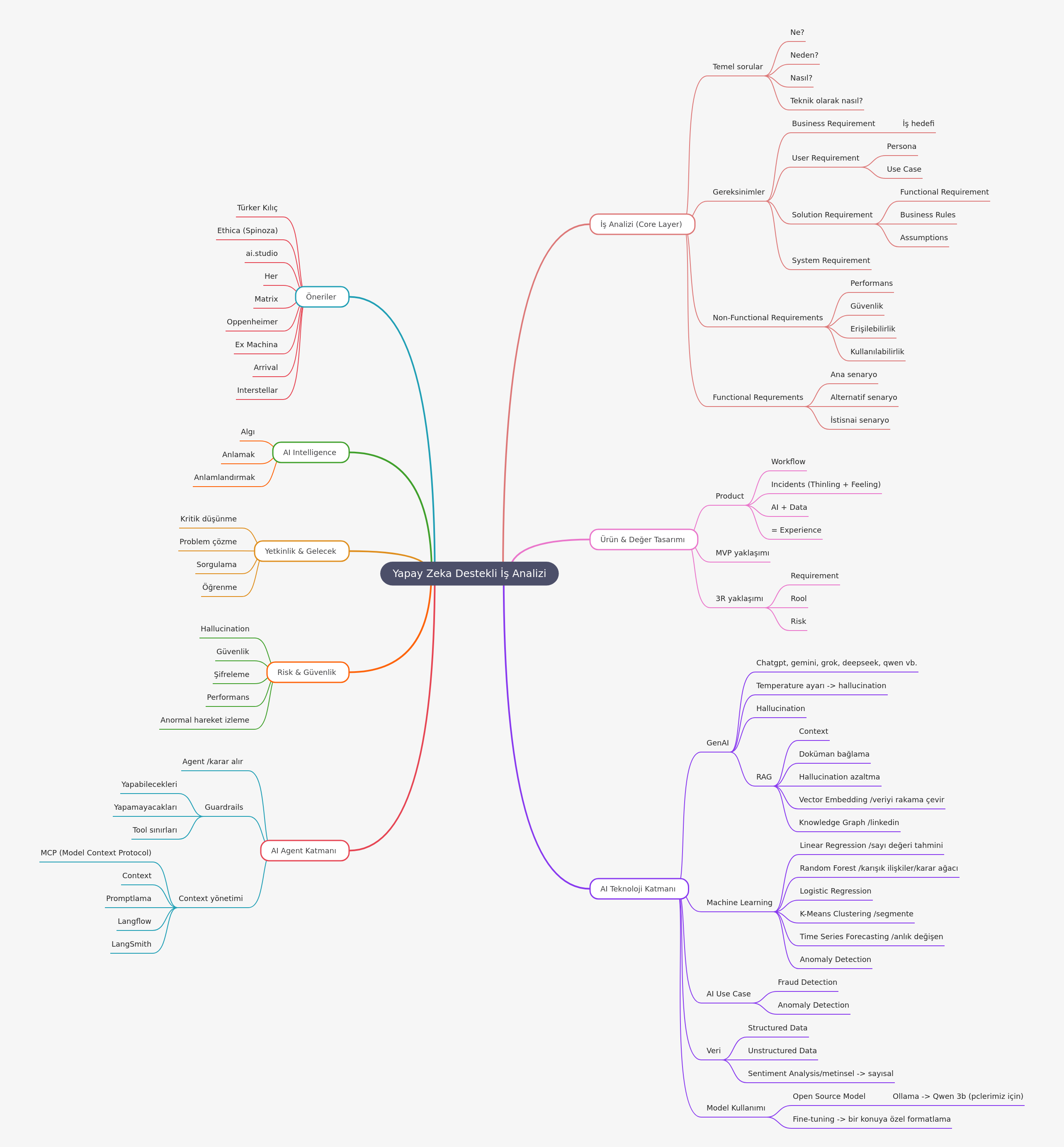AI-Powered Business Analysis: Core Concepts & Future