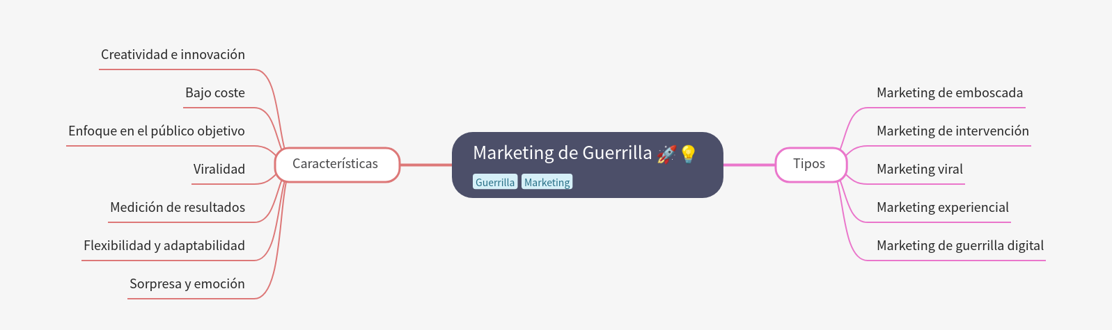 Guerrilla Marketing: Innovative & Low-Cost Strategies