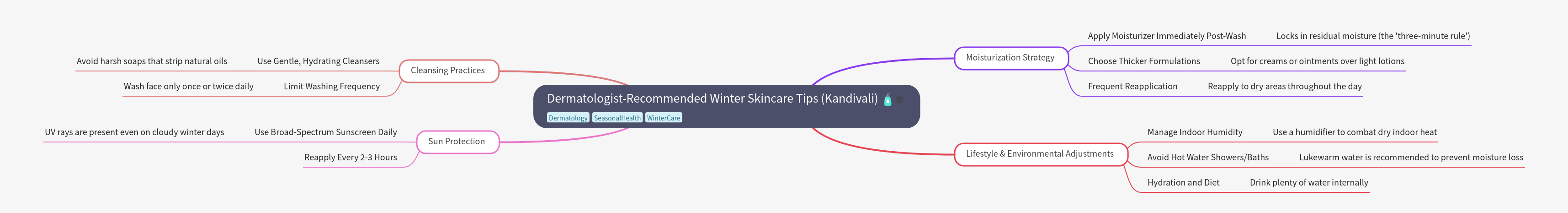 Dermatologist-Recommended Winter Skincare Tips