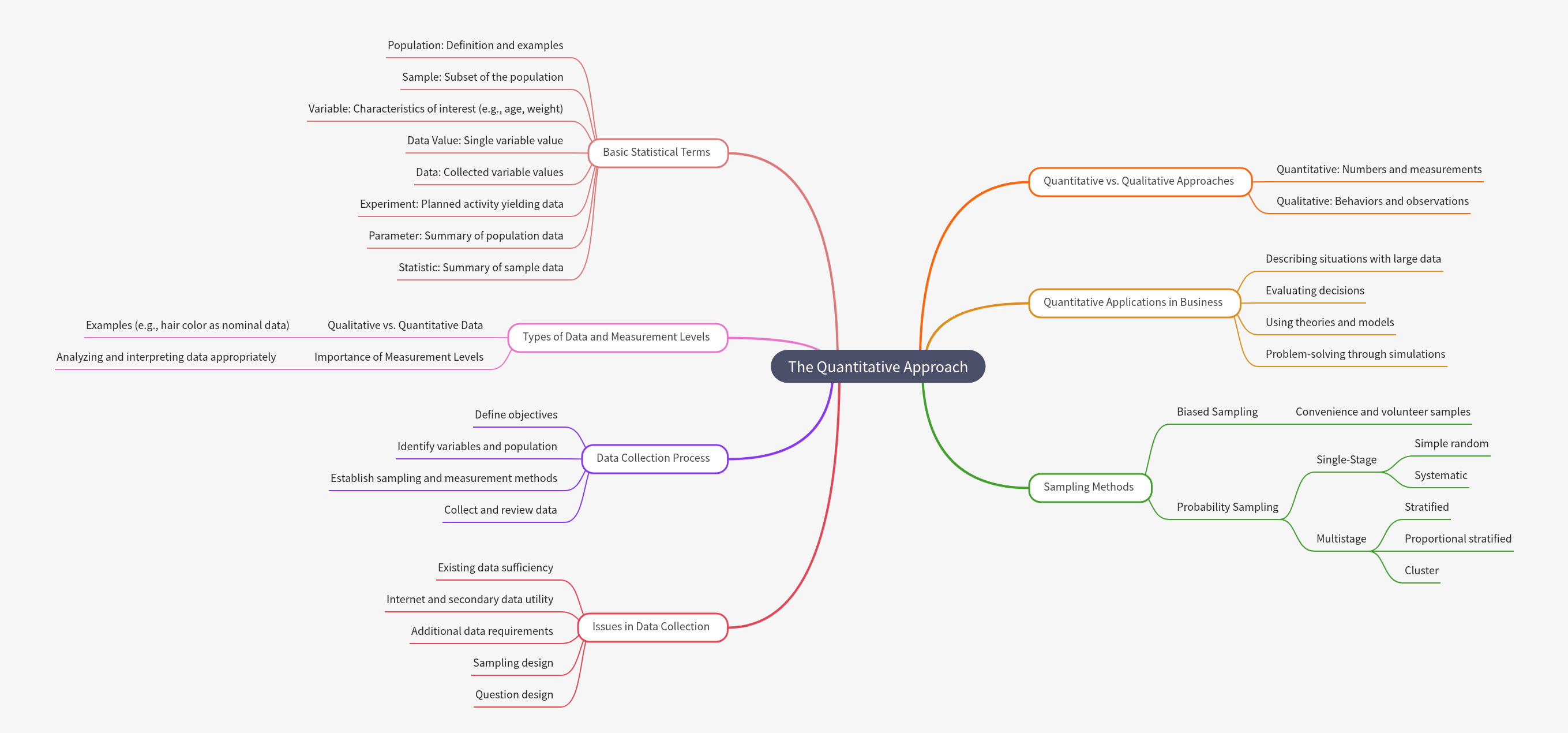 The Quantitative Approach: A Guide