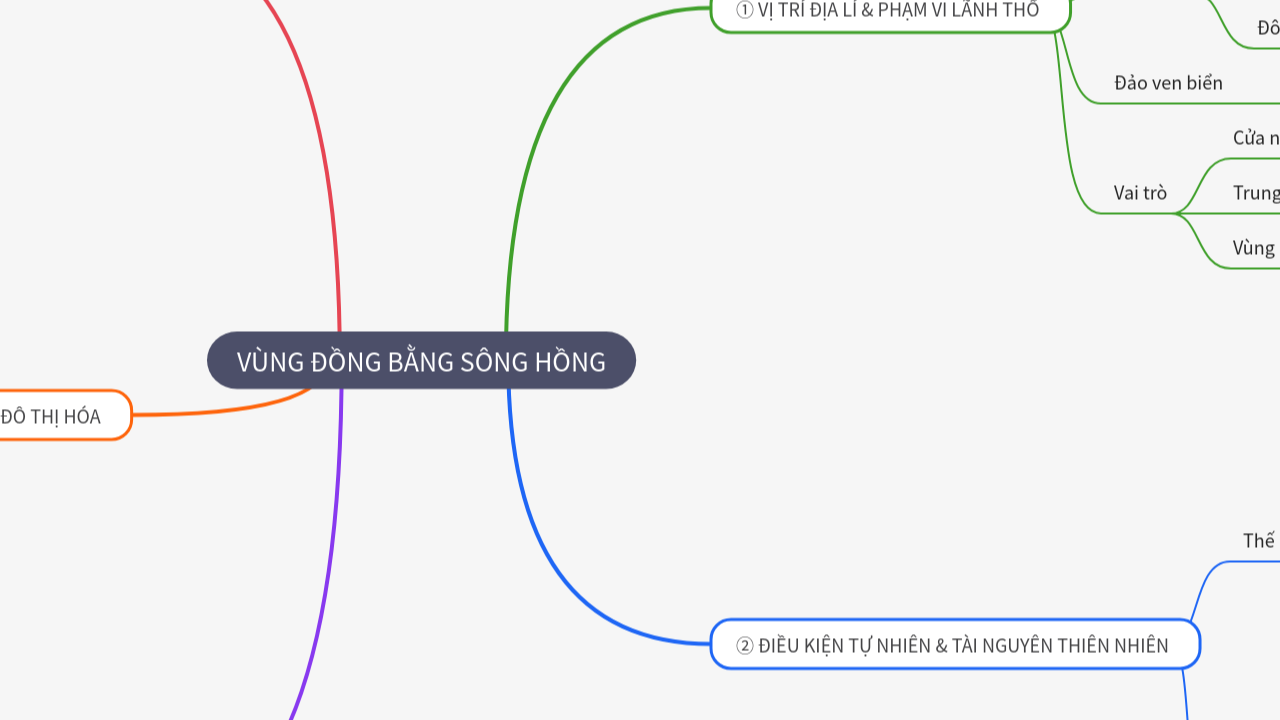 Mind Map:VÙNG ĐỒNG BẰNG SÔNG HỒNG ...