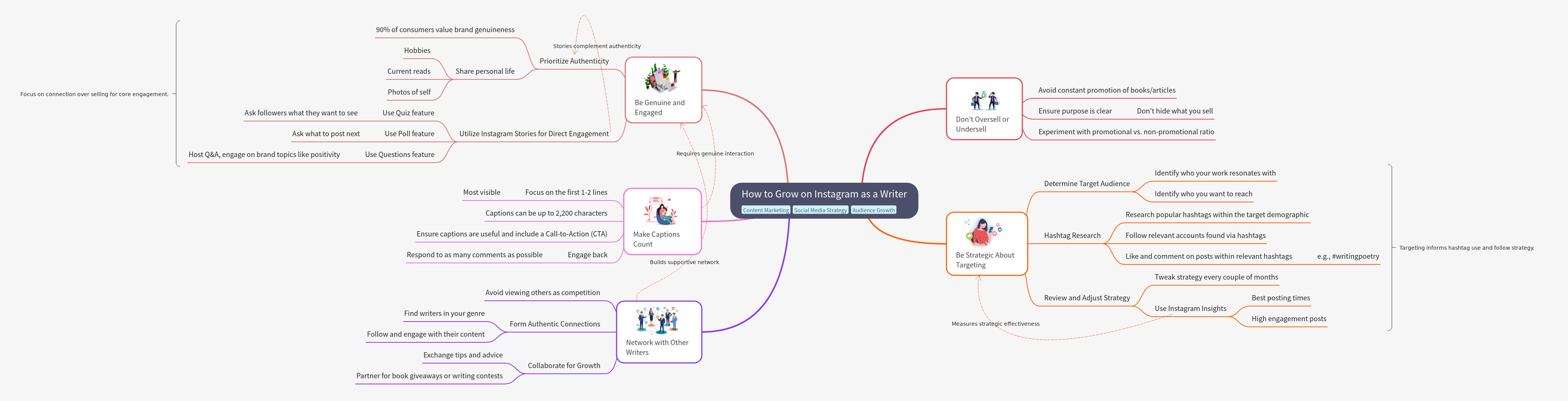 How to Grow on Instagram as a Writer