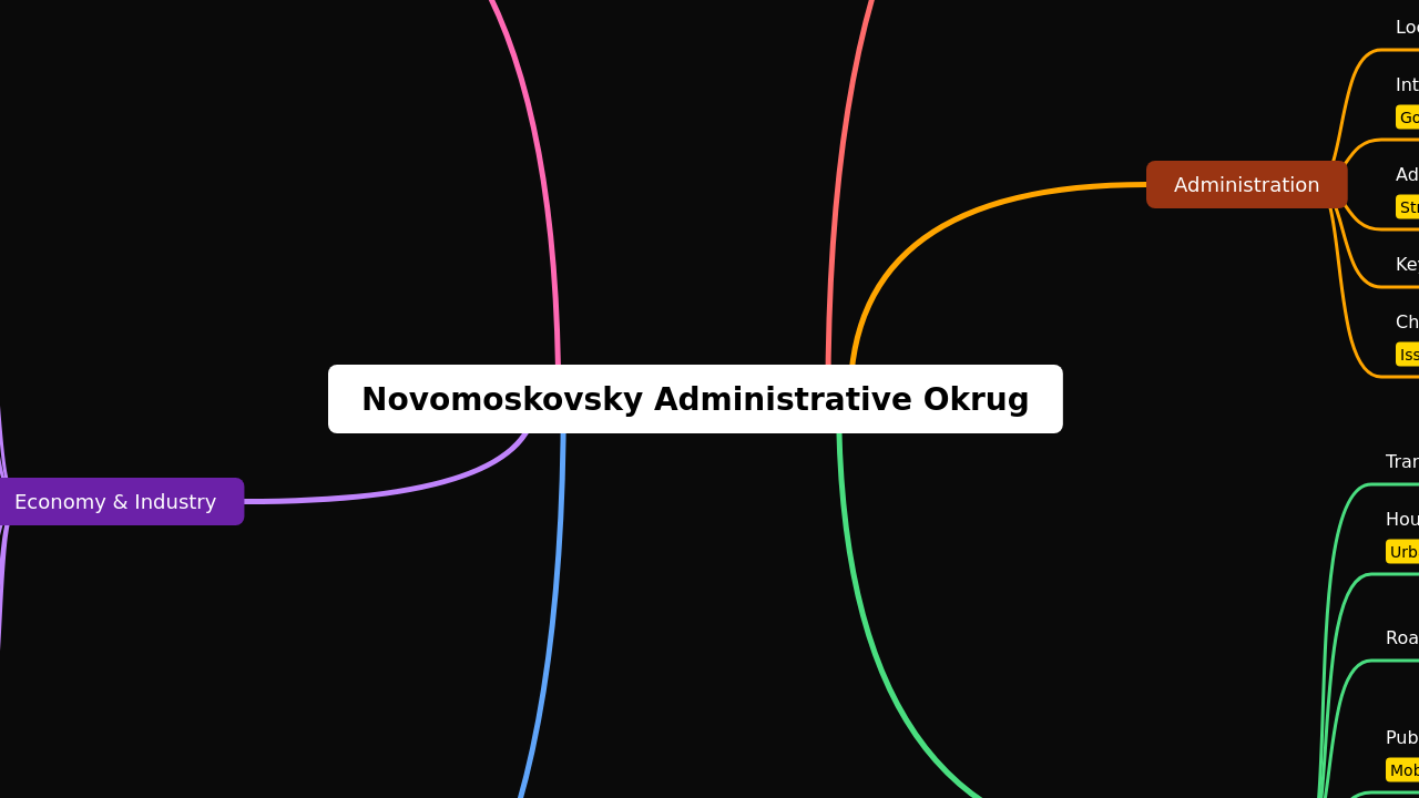 Novomoskovsky Administrative Okrug