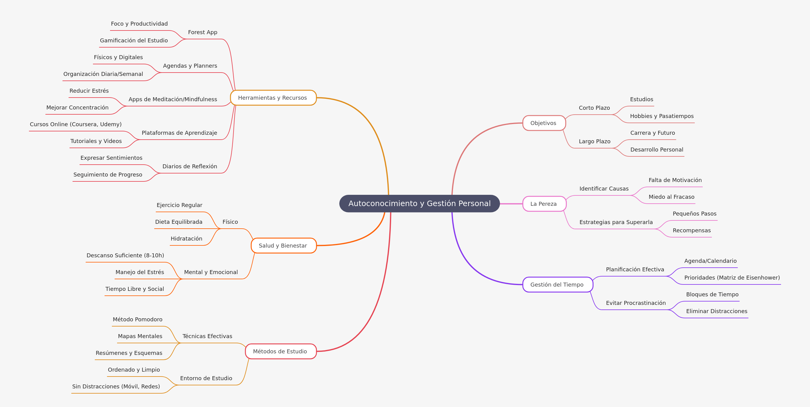 Self-Knowledge and Personal Management Guide