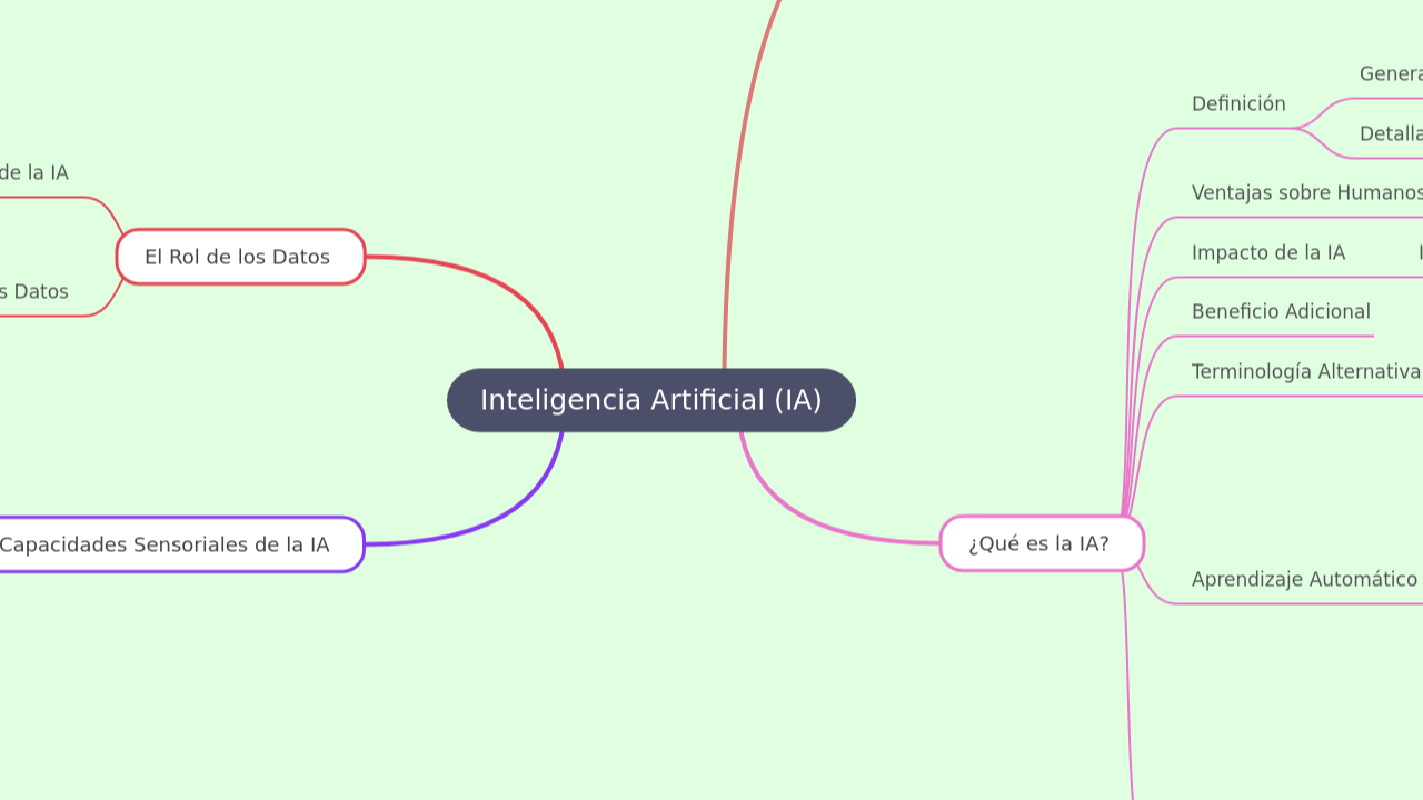 Inteligencia Artificial (IA)